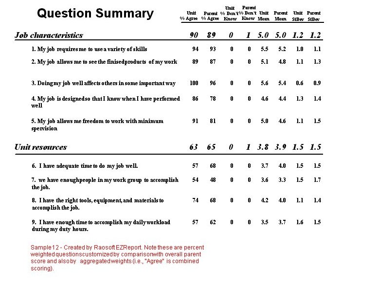 Weighted Questions