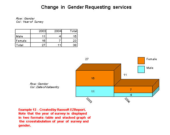 Single Variable Trend Report