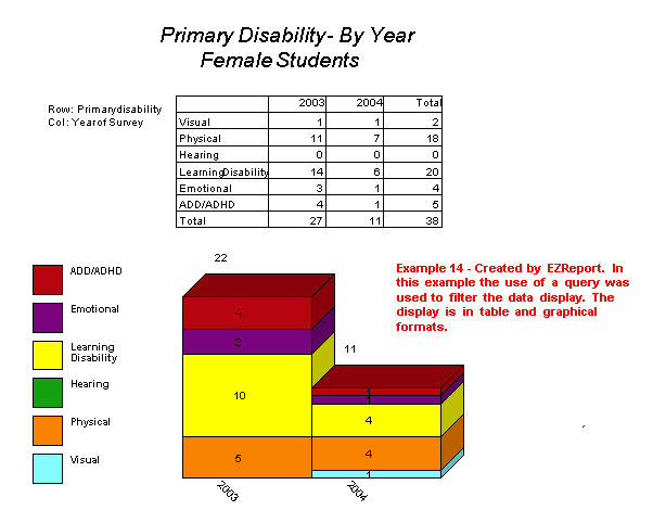 Trend Analysis - 2