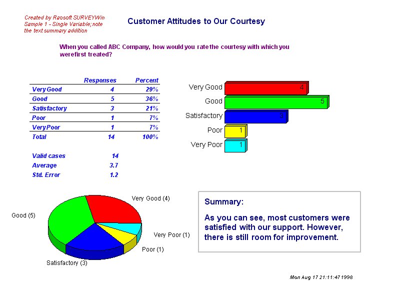 Single Variable Report 1