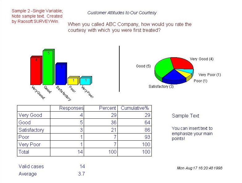 Single Variable Report 2