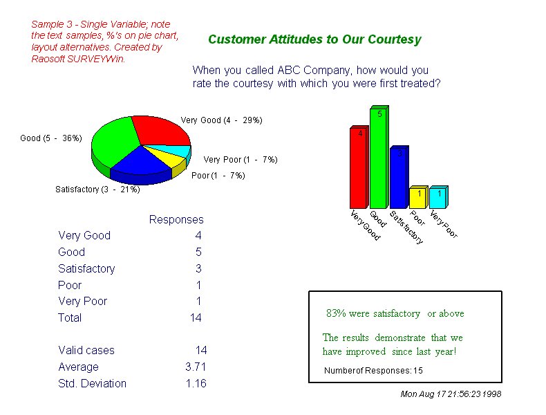 Single Variable Report 3