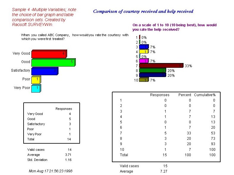 Multiple Variable Report 1