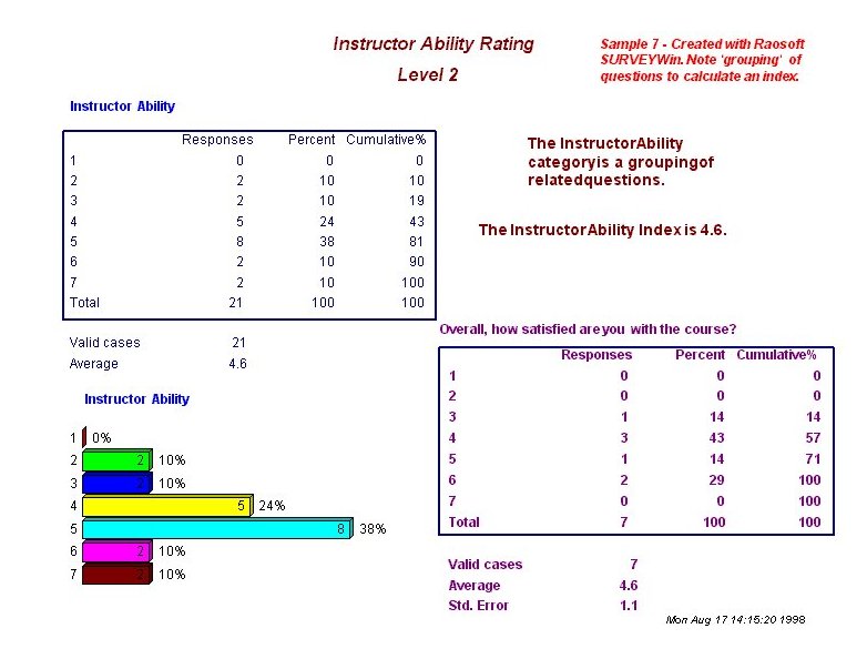 Multiple Variable Report 2