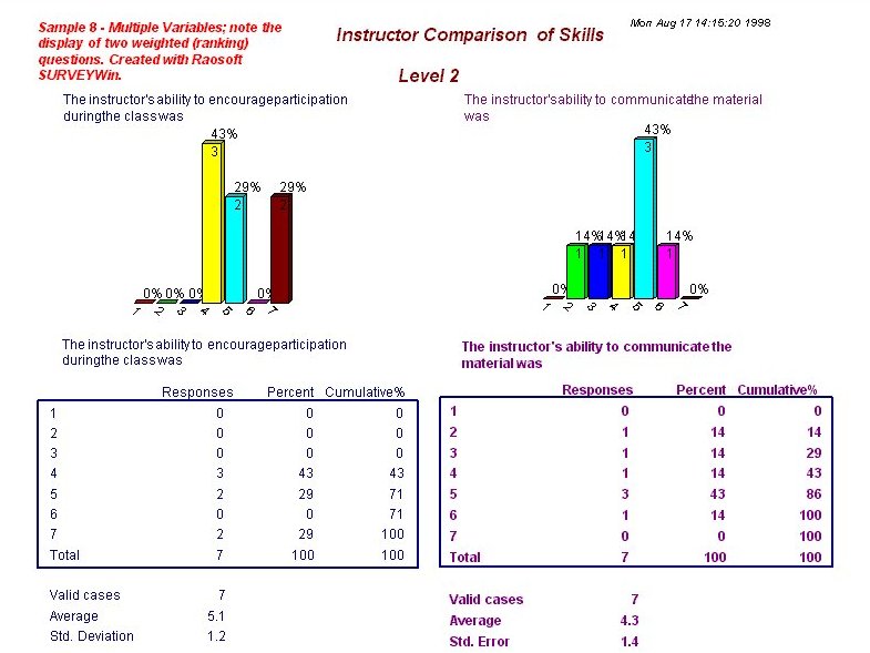 Multiple Variable Report 3